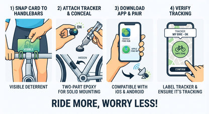 A step-by-step illustrated guide for using a bike tracker and deterrent app, with four panels showing how to snap the card to handlebars, attach and conceal the tracker, download and pair the app, and verify tracking. Large text at the bottom reads 'RIDE MORE, WORRY LESS!'.
